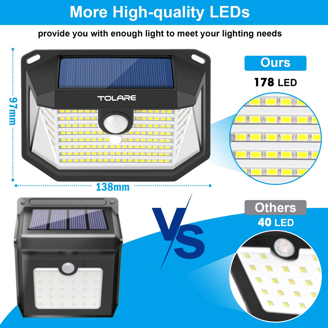 Tolare Outdoor Solar Lamps With Motion Detector